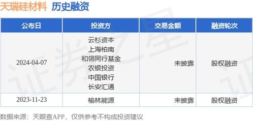 天瑞硅材料完成股權融資，云杉資本與上海柏南等信息技術咨詢服務方聯合投資